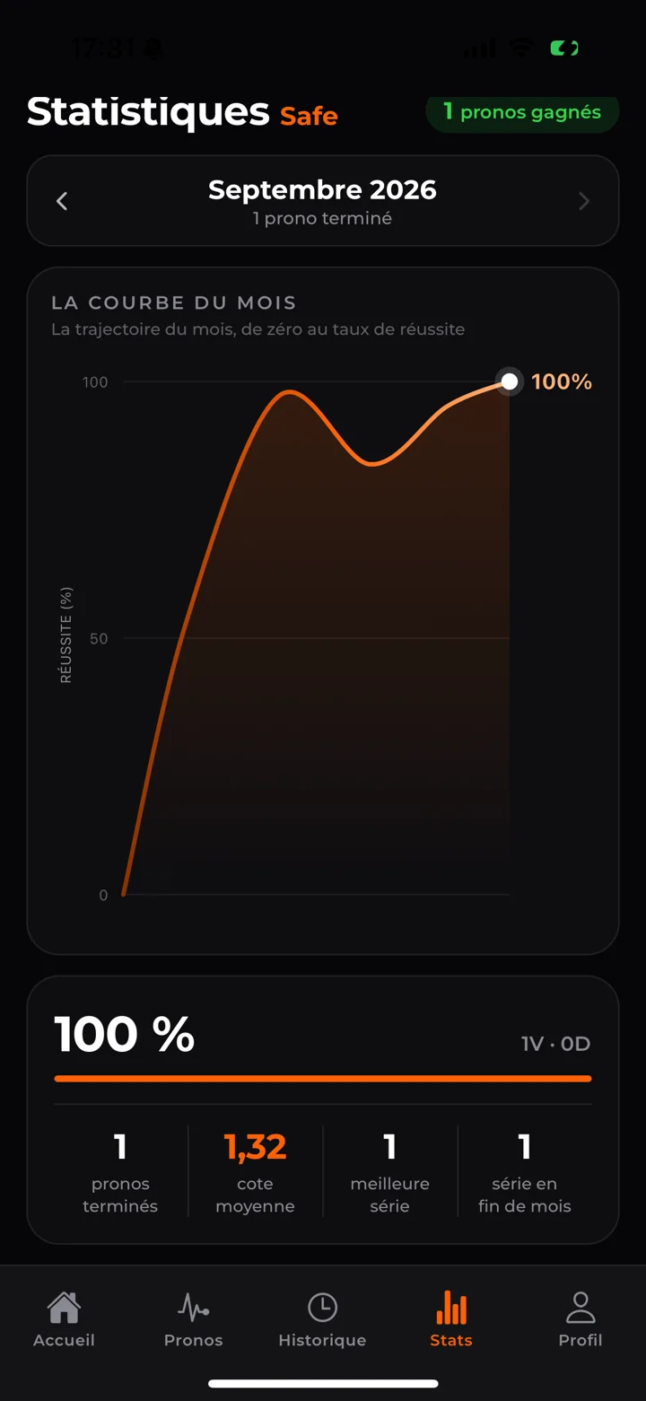 Statistiques FlowUp : la trajectoire du mois